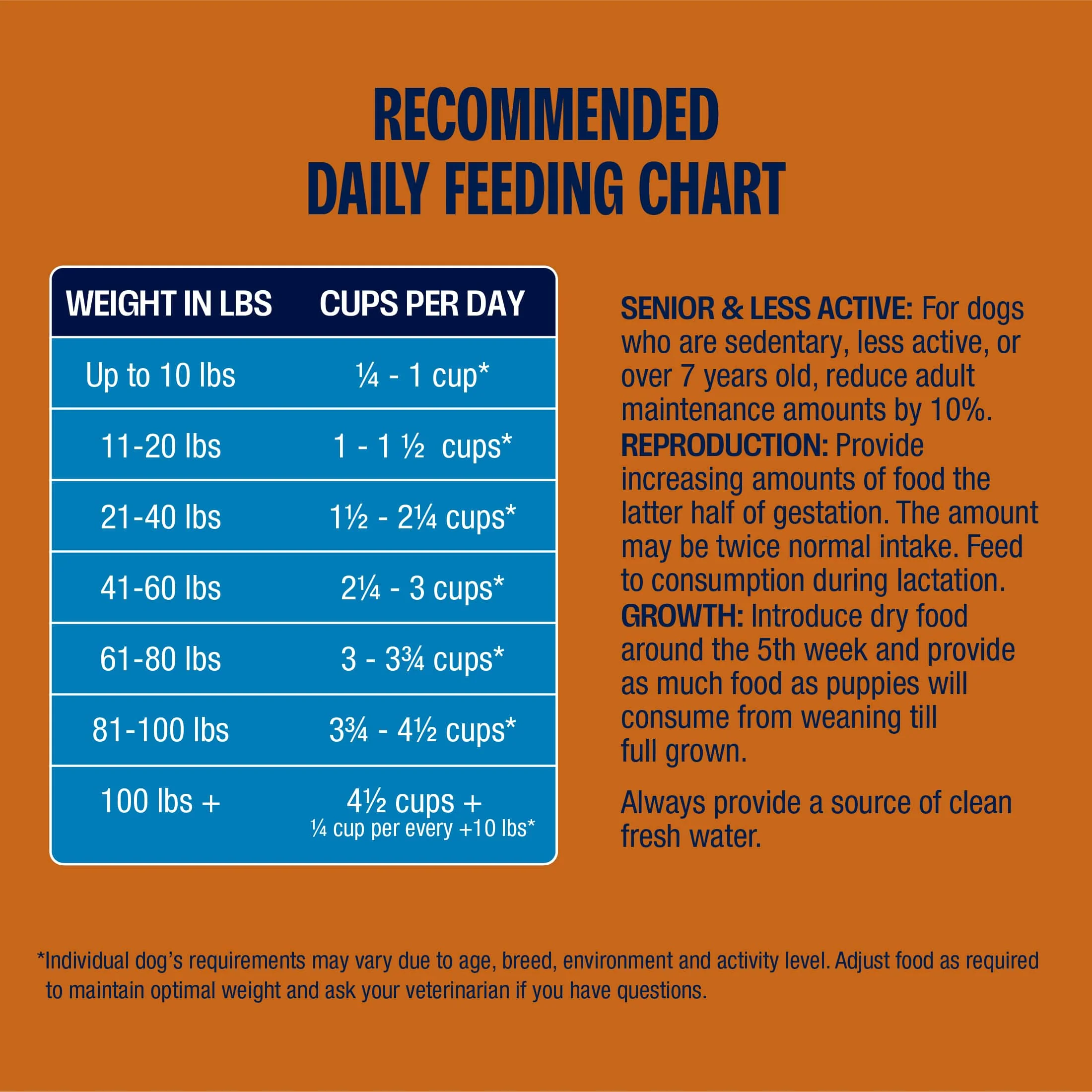 Ancient Grains Chicken Recipe for Large Breeds Dog Food - Image 4