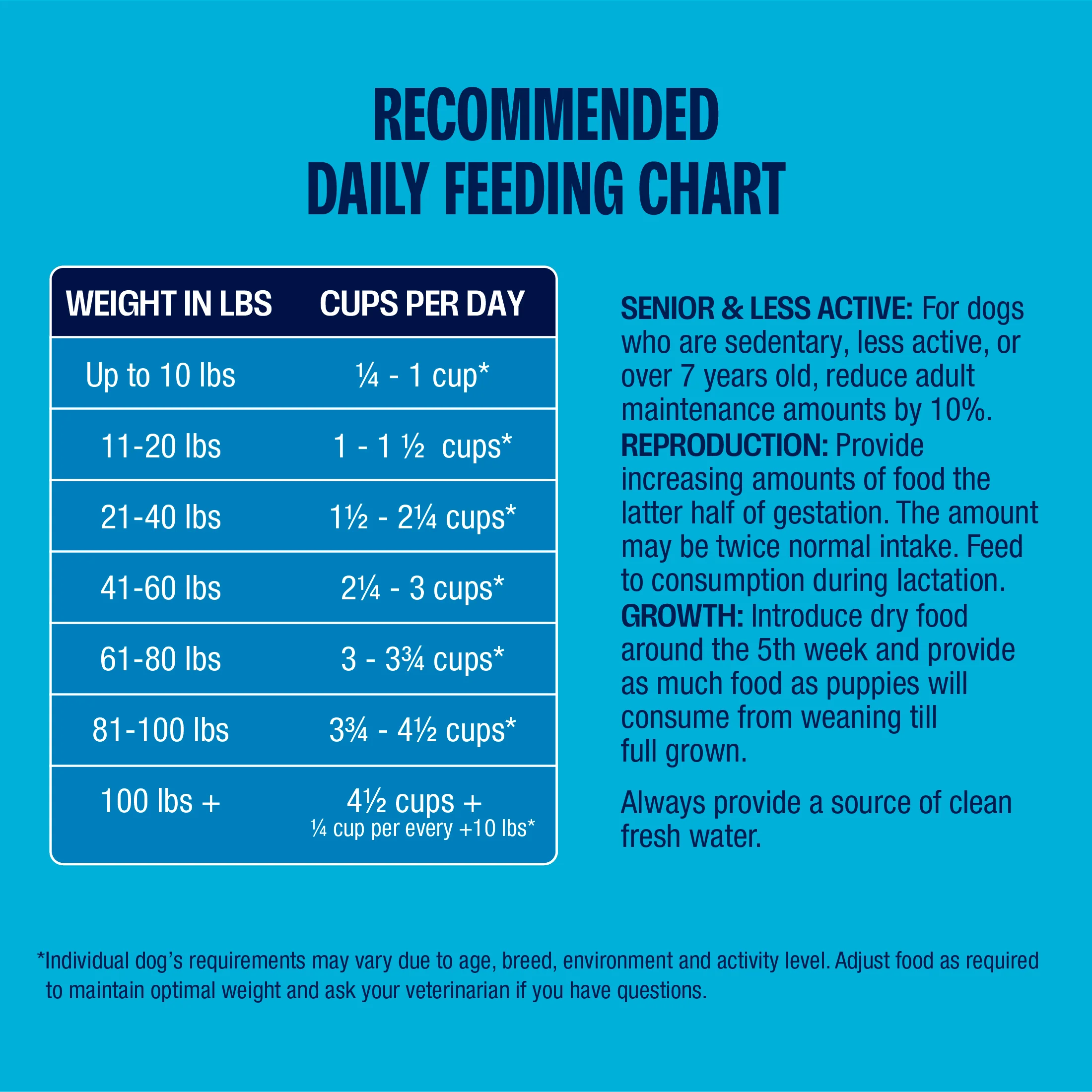 Ancient Grains Recipe with Ocean Fish Dog Food - Image 4