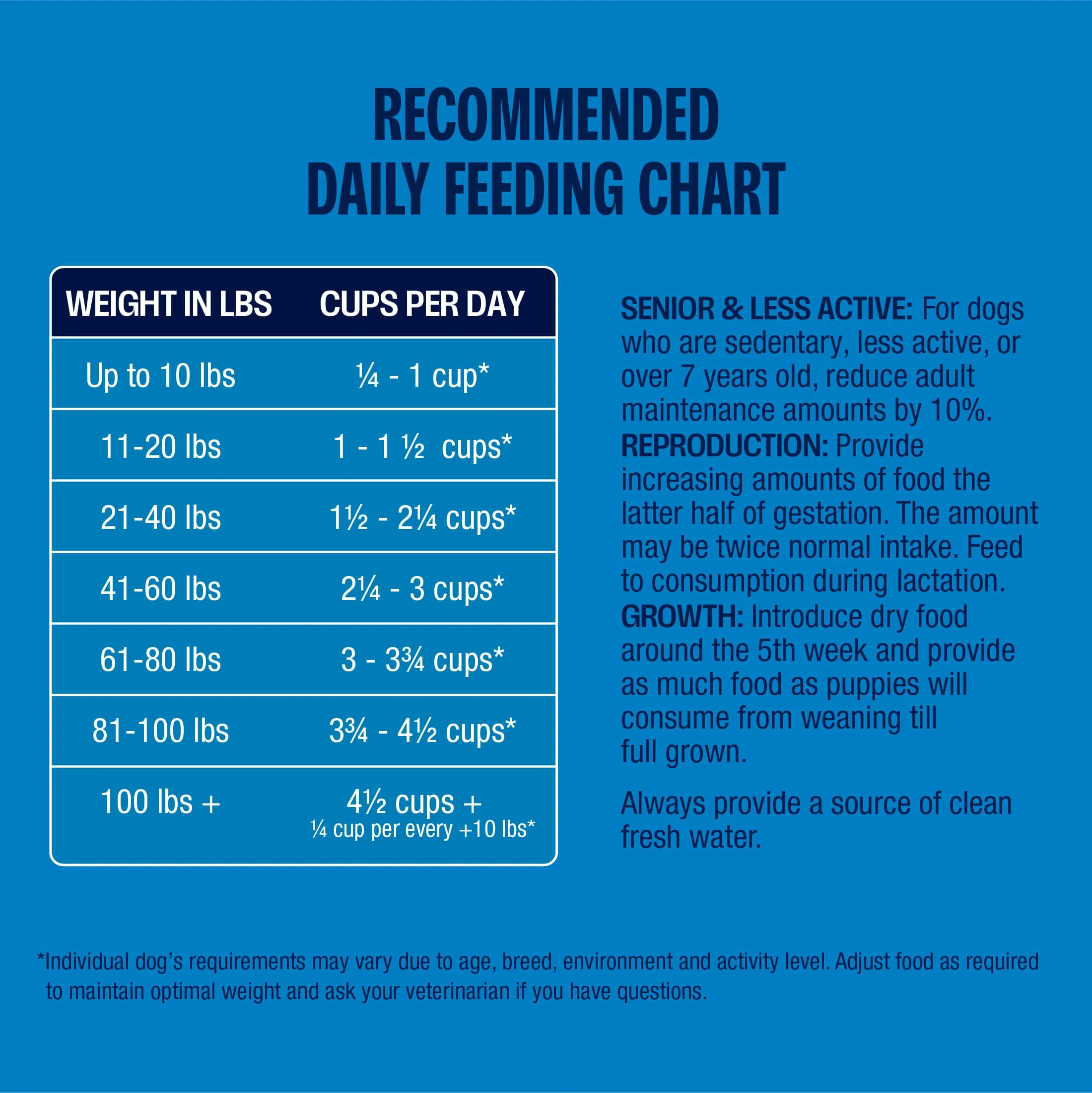 Perfect Balance Grain Free Recipe with Ocean Fish Meal Dog Food - Image 5